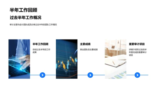 审计团队半年总结报告PPT模板