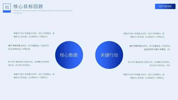 极简蓝色年终总结汇报ppt
