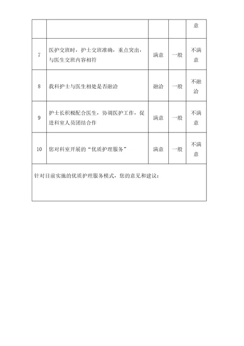 医生对优质护理服务满意度调查表