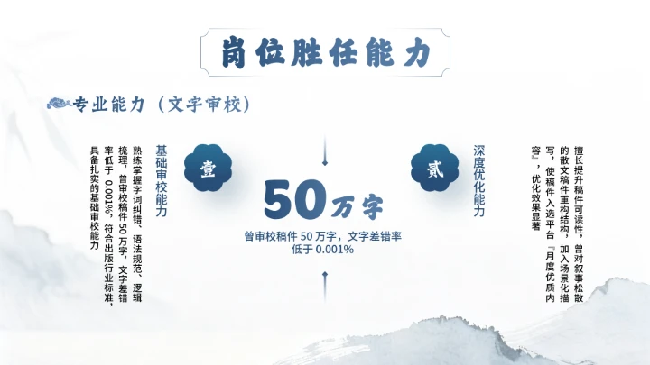 汉语言文学专业大学生求职个人能力综合展示职业生涯规划通用PPT模版