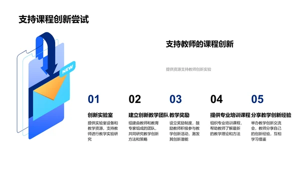创新课程述职展示