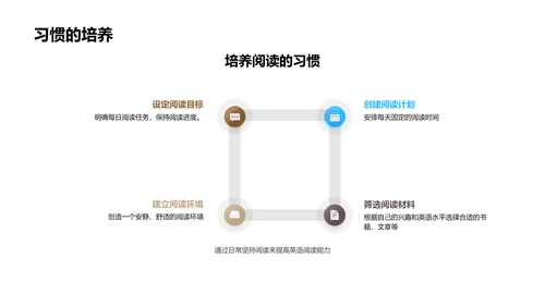 英语阅读全解析