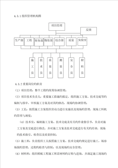 重庆海尔三期项目模板施工方案