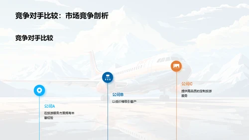 旅游业务季度透视