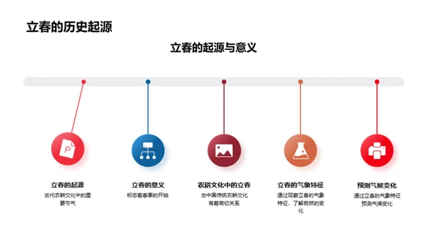 揭秘立春气象