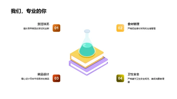 星厨实力与潜力展示