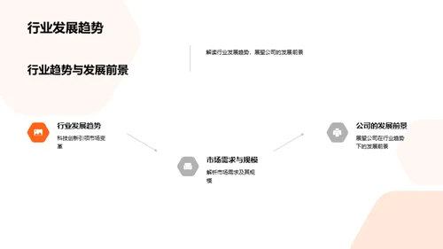 创新颠覆 革新未来