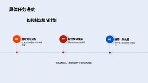 全科复习策略解析PPT模板