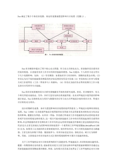 影响企业人力资源培训效果的组织因素分析