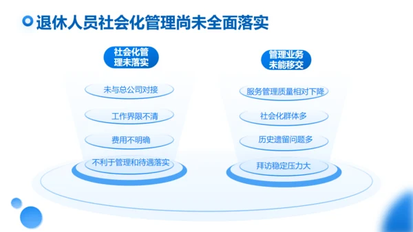 上半年工作总结商业写字楼通用PPT模板