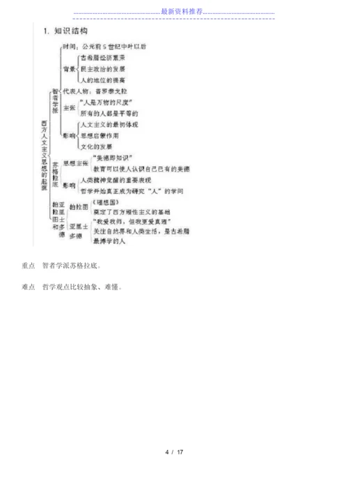 高中历史必修三知识结构图.docx