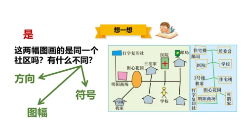 1.1.1 从社区看我家 课件（23张PPT）