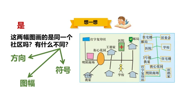 1.1.1 从社区看我家 课件（23张PPT）
