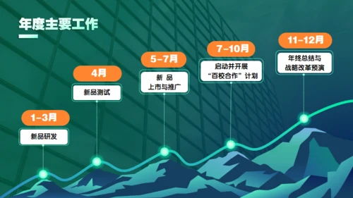 新世界高科技集团公司年度盛典通用PPT模板