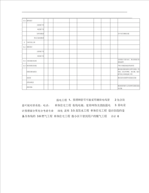 施工图设计阶段建安成本限额成本控制