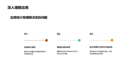 统计物理全解析