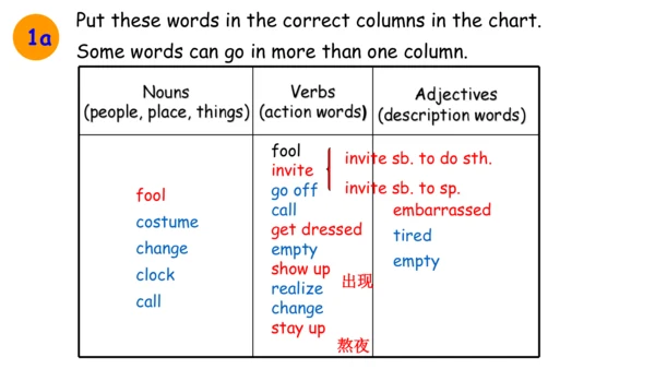 【培优课堂】U12-Period 3 Grammar+Listening (课件)人教九年级Unit