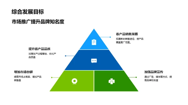 农业创新与未来发展