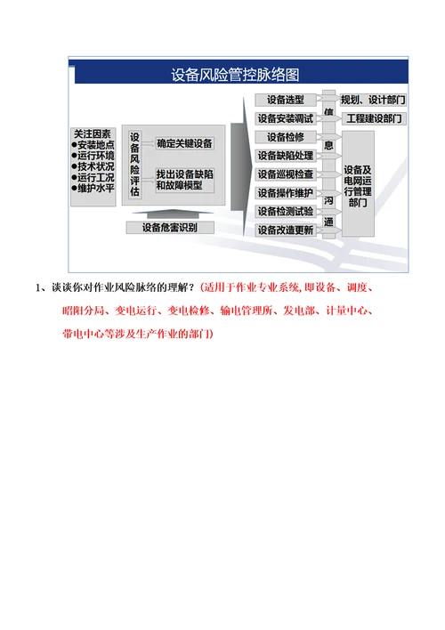 现场答辩题库供电局