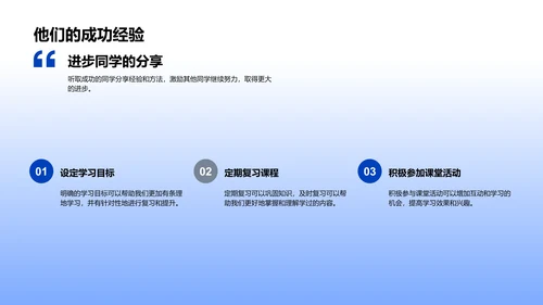 学习成绩反馈报告PPT模板