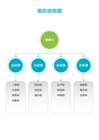 公司企业组织架构图框架图结构图