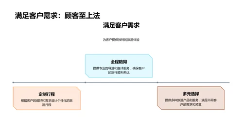 全程旅游的品牌魅力