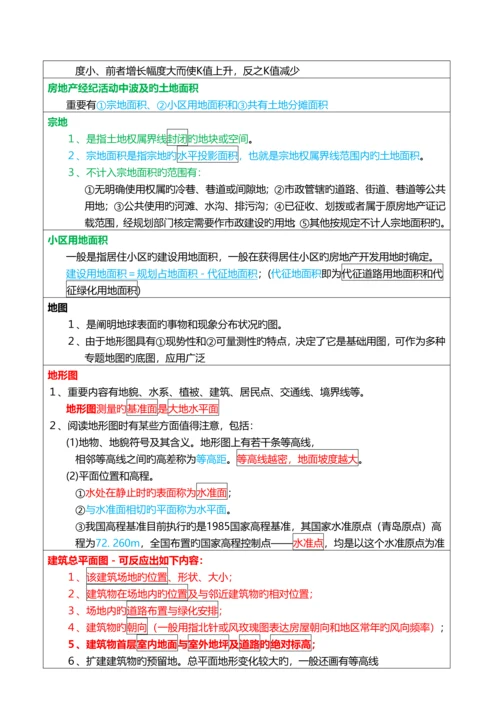 2023年房地产经纪人考试重点摘要房地产经纪专业基础.docx