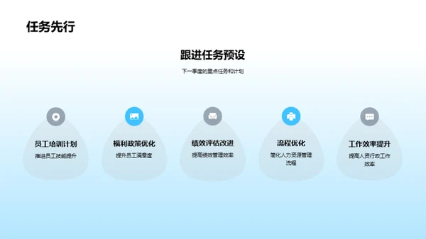 人资行政之旅