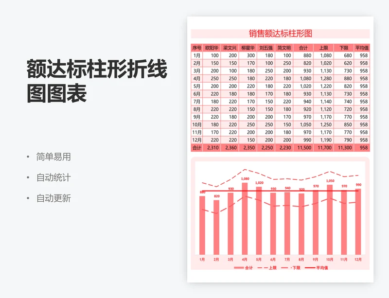 额达标柱形折线图图表