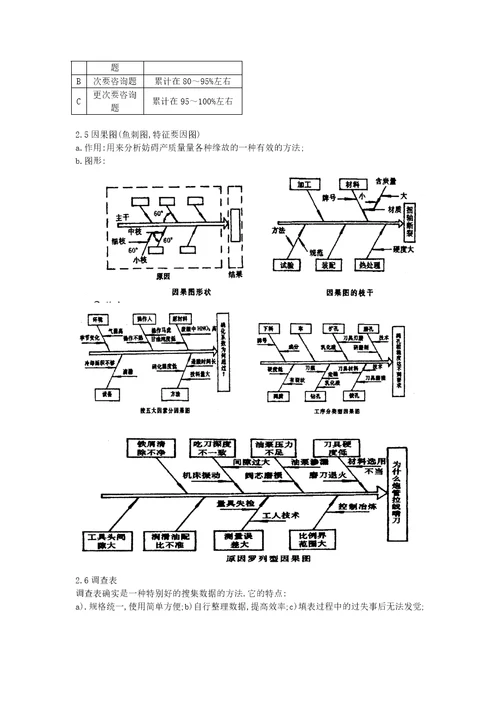 SPC的基本培训教材