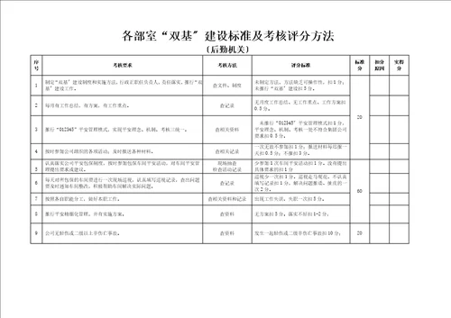 2023年双基考核办法及标准