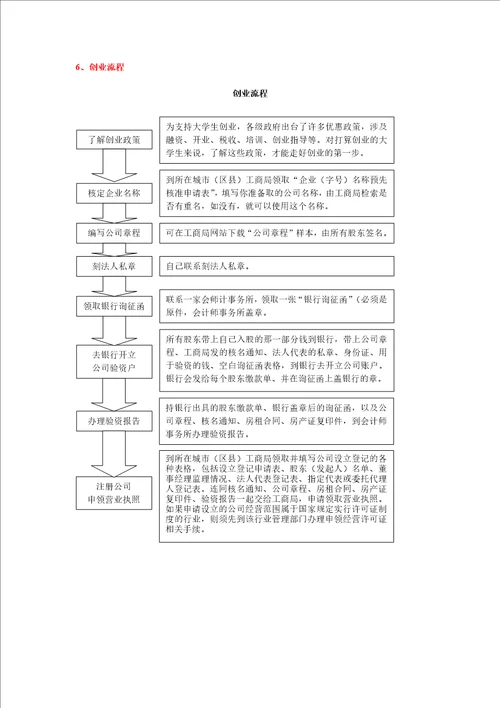 就业工作流程、重要概念和主要问题解答