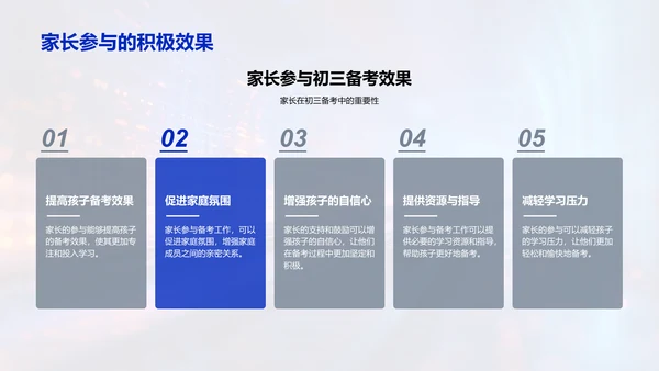 初三备考家长参与指南PPT模板