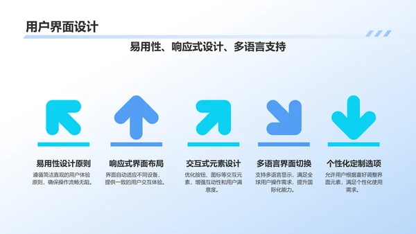 蓝色3D风产品介绍PPT模板