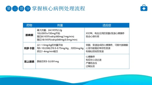2023年高级生命支持ACLS心肺复苏急救抢救医疗培训PPT生命教育