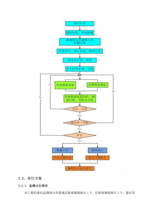 建设关键工程优质建筑变形测量监测专题方案.docx