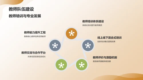 黄色渐变教育年终成果展示PPT模板