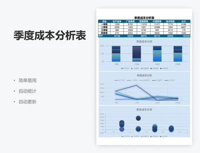 季度成本分析表