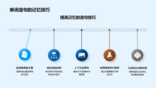 英语单词记忆力提升攻略