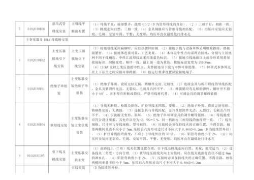 母线安装施工方案.docx