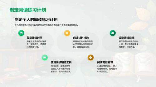 英语阅读理解提升课PPT模板