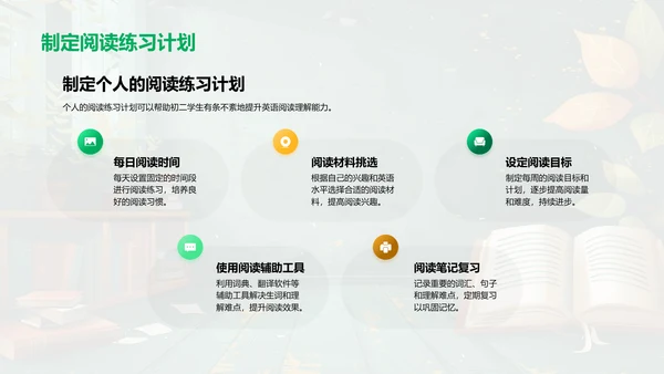 英语阅读理解提升课PPT模板