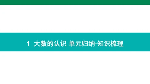 人教版数学四年级上册期中复习 单元归纳知识梳理(共19张PPT)