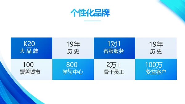 蓝色大气企业培训工作总结动态PPT模板