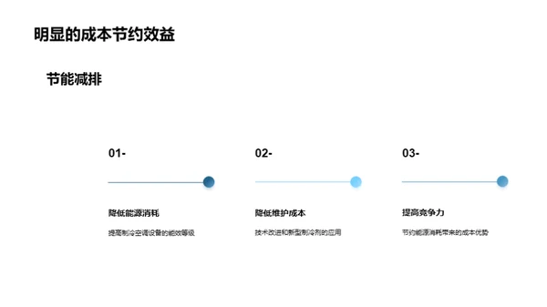 空调能效提升探索