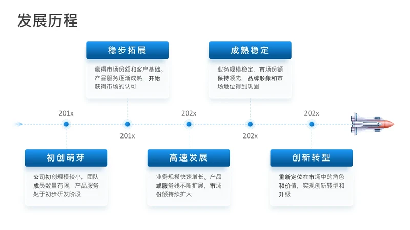 项目进展-蓝色简约风5项时间轴