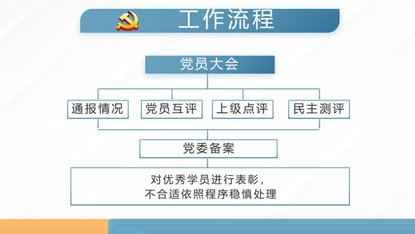 蓝色大气党建党支部学习教育活动动态PPT模板