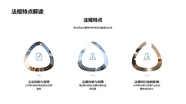 季度法规新知解析