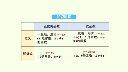 19.2.2第1课时一次函数及其图象和性质课件（共36张PPT） 2025年春人教版数学八年级下册