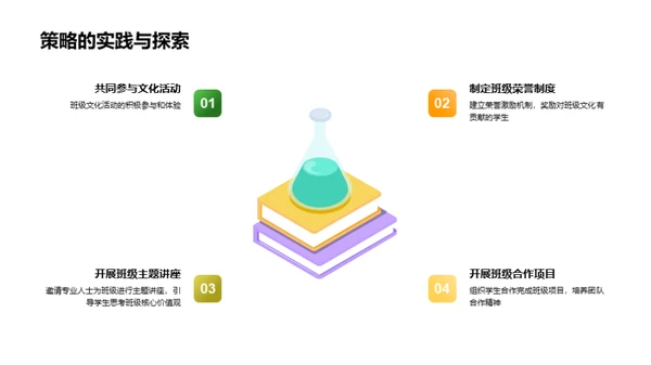 塑造班级精神